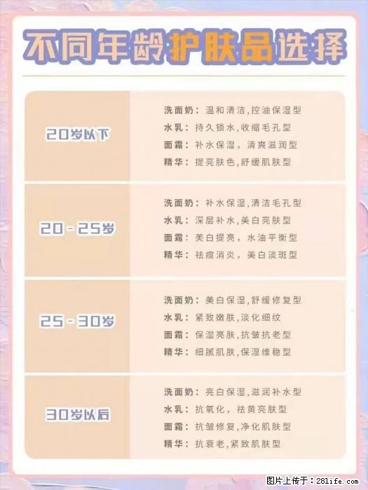 【姬存希】不同年龄，不同护肤的选择，你选对了吗？请爱惜自己！ - 生活日用品 - 居家生活 - 葫芦岛分类信息 - 葫芦岛28生活网 hld.28life.net