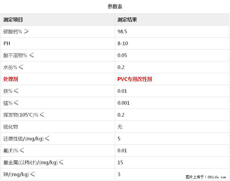 【桂林三鑫新型材料】PVC管材专用复合钙 超细改性碳酸钙 - 其他广告 - 广告专区 - 葫芦岛分类信息 - 葫芦岛28生活网 hld.28life.net
