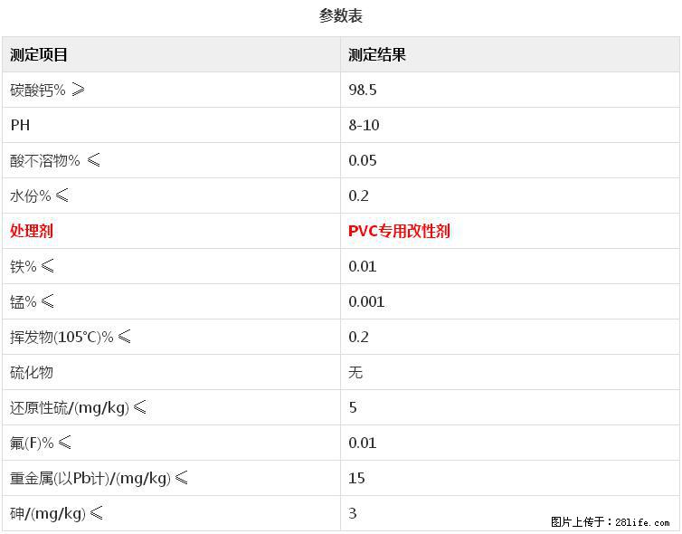 【桂林三鑫新型材料】电线电缆专用复合钙 超细改性碳酸钙 - 其他广告 - 广告专区 - 葫芦岛分类信息 - 葫芦岛28生活网 hld.28life.net
