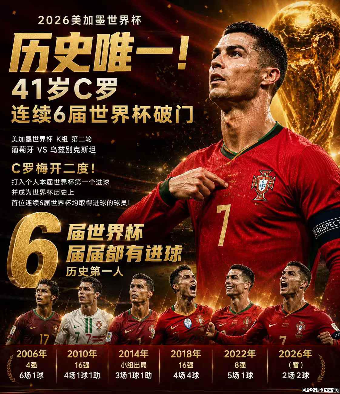 2026美加墨世界杯 历史唯一！41岁C罗 连续6届世界杯破门 - 运动休闲 - 葫芦岛生活社区 - 葫芦岛28生活网 hld.28life.net