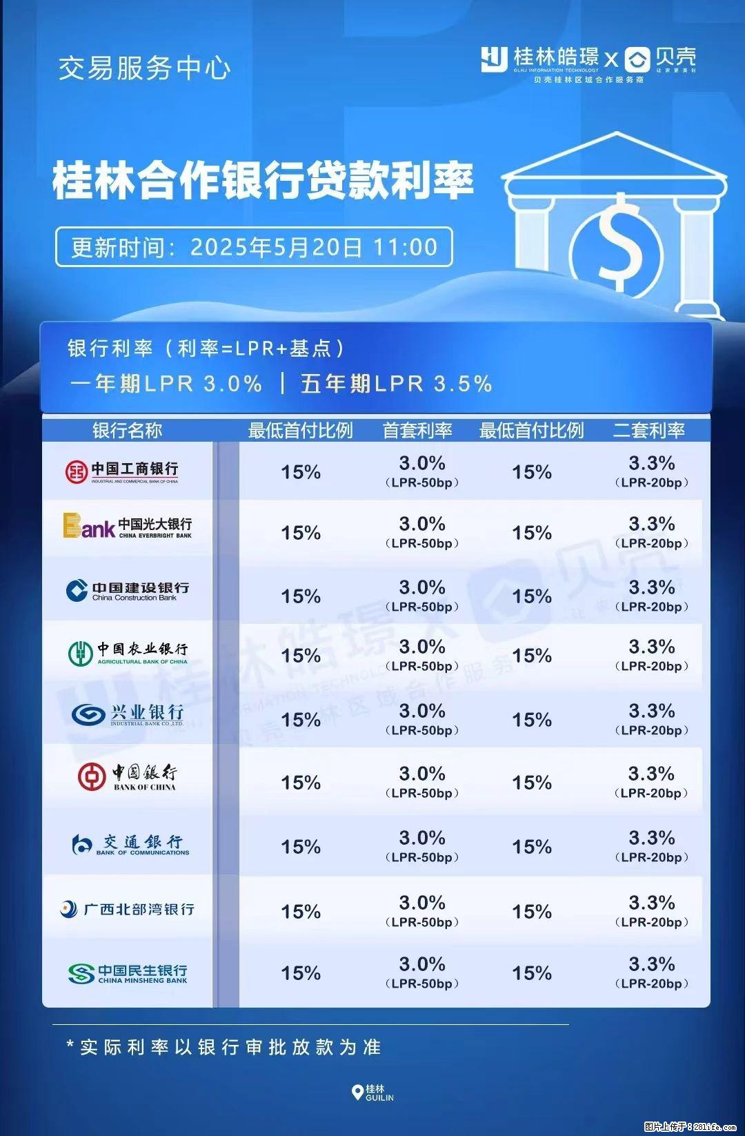 重磅！降息！桂林房贷利率3.0% - 葫芦岛生活资讯 - 葫芦岛28生活网 hld.28life.net
