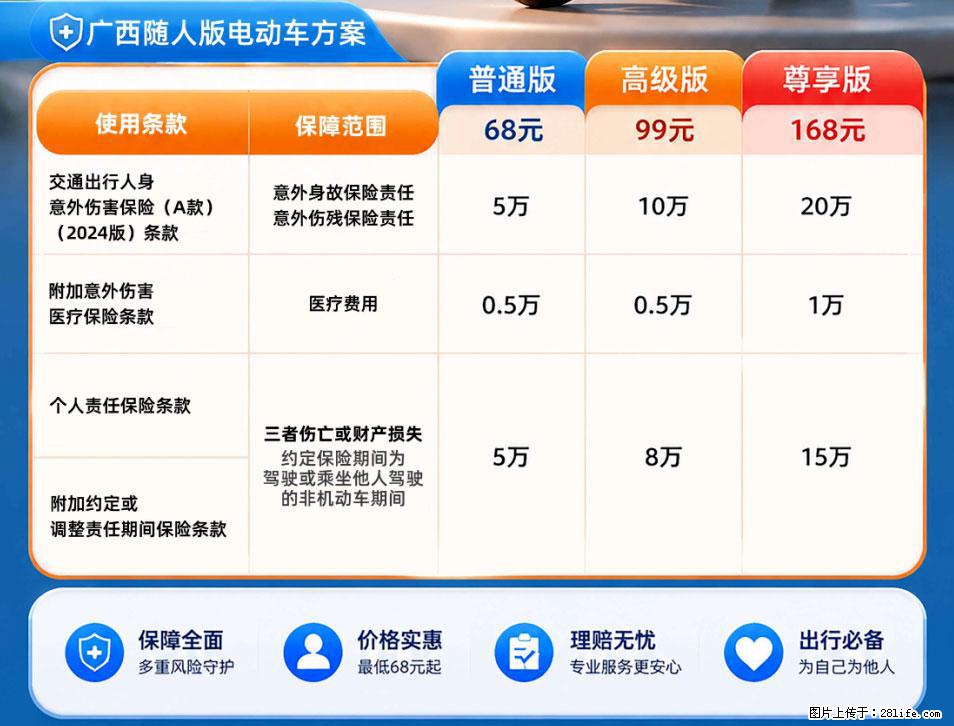 【骑行保障】安全骑行，保障随行！电动车专属保险上线啦！ - 葫芦岛生活资讯 - 葫芦岛28生活网 hld.28life.net